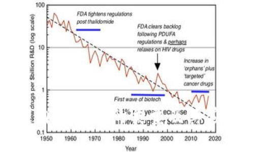 区块链自然协议的类型及其应用详解