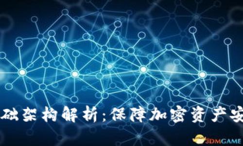 区块链安全基础架构解析：保障加密资产安全的关键要素