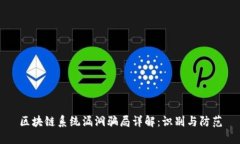 区块链系统漏洞骗局详解