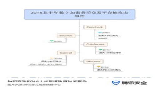 2023年国外热门区块链项目全盘解析