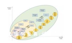 TP钱包如何设置无密码交易：详细指南与常见问题
