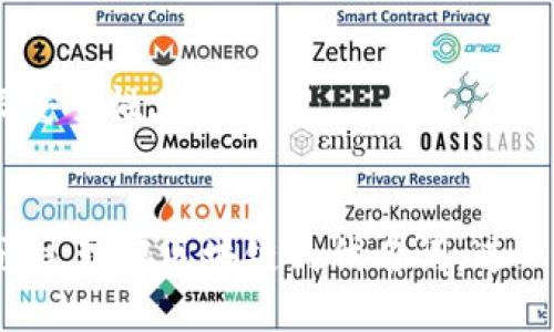 jiaoti区块链的代名词：揭示未来科技的关键词汇/jiaoti

区块链, 去中心化, 数字货币, 智能合约, 分布式账本/guanjianci

区块链技术作为一种颠覆传统金融和数据管理方式的创新手段，近年来越来越受到人们的关注。它不仅是比特币等数字货币的基础架构，也是许多新兴技术的核心。下面将详细探讨一些与区块链相关的代名词，帮助读者更深入地理解这一技术。

### 一、什么是区块链？

区块链是一种以分布式方式存储数据的技术，主要由多个区块组成。这些区块通过密码学方法进行链接，每一个区块记录了一定数量的交易或信息。区块链的核心特性是去中心化，意味着没有中央机构对其进行控制，所有信息在网络节点间共享，增加了透明性和安全性。

### 二、区块链的代名词分析

区块链的概念不仅限于技术本身，它的影响力使得一些代名词应运而生。以下是几个与区块链密切相关的代名词及其含义： 

1. 去中心化（Decentralization）
去中心化是区块链最显著的特征之一。传统的金融系统和数据管理方式通常依赖于中心化的服务器或机构，而区块链通过网络中每个节点共同维护数据，消除了单点故障的风险。这种去中心化的特点不仅提高了系统的耐用性，还增强了用户的隐私和数据控制能力。

2. 数字货币（Cryptocurrency）
数字货币是区块链技术最为直观的应用之一，最著名的例子就是比特币。数字货币使用去中心化的区块链网络进行交易，允许用户在不依赖银行等传统金融机构的情况下进行转账和交易。除了比特币，还有以太坊等多种数字货币，它们赋予了区块链更多的功能。

3. 智能合约（Smart Contracts）
智能合约是指在区块链上自动执行的合约。当事各方在合约中设定条件后，合约会在满足这些条件时自动执行，无需第三方参与。以太坊平台的推出促进了智能合约的发展，使得开发者能够创建各种去中心化应用（DApps），改变了传统合约的执行方式。

4. 分布式账本（Distributed Ledger）
分布式账本是一种记录交易的机制，区块链可以看作是一种特定形式的分布式账本。它通过多个节点共同维护一个一致的账本，有效防止了数据篡改和伪造。与传统的中心化账本相比，分布式账本提高了数据的透明度和安全性。

### 三、区块链的未来发展及应用场景

区块链不仅仅局限于加密货币领域，它的应用场景几乎遍及各行各业。从金融服务、供应链管理到医疗健康、版权保护等领域，区块链都展现出巨大的潜力。无论是确保交易的安全性，还是提高数据交换的效率，区块链技术都有望成为未来数字经济的基础架构。

### 四、常见问题解答

现在，让我们深入探讨一些与区块链相关的常见问题，帮助读者进一步理解这个复杂而又前景广阔的话题。

1. 区块链技术是如何确保安全性的？
区块链技术的安全性体现在几个方面：
首先，区块链采用密码学算法对数据进行加密，确保恶意用户无法轻易篡改信息。
其次，去中心化的结构使得数据存储在多个节点中，即使某个节点无法正常工作，整个网络仍然可以运行。
此外，所有的交易在完成后会永久记录在区块链中，任何人都可以查看这些记录，增加了透明度和追溯性。
最后，通过共识机制（如工作量证明或权益证明），网络节点共同维护账本的一致性，确保交易的有效性与安全性。这种多方确认的过程大大降低了欺诈和攻击的可能性。

2. 区块链与传统数据库的区别是什么？
传统数据库通常是中心化的，数据存储在一个或多个服务器上，而区块链是分布式的，数据在多个节点中去中心化存储。
此外，传统数据库的管理通常由单一实体控制，权限划分明确；而在区块链中，所有节点都有相同的权限，任何人都可以参与到区块链的维护中。
在数据一致性方面，区块链依赖于共识机制来确保所有节点的数据一致性，传统数据库则通常依靠中央服务器的数据管理及备份。
最后，区块链的数据一旦被写入，几乎无法更改，而传统数据库则允许数据的修改和删除。每种技术都有其优缺点，在具体应用中需要根据需求进行选择。

3. 区块链能够解决哪些行业问题？
区块链在多个行业中展示了其潜力：
在金融领域，区块链能提高交易效率，减少跨境支付的时间和费用，降低欺诈风险。
在供应链中，通过区块链可以实时追踪产品的来源和运输过程，提高透明度，减少伪造商品的发生。
医疗行业中，区块链可用于存储病人信息，确保数据的完整性和隐私，同时便于不同医疗机构之间的信息共享。
此外，区块链在版权保护、投票系统、房地产登记等领域也显现出巨大的应用潜力。这些行业问题的解决相信会在未来大幅度提升效率，降低成本。

4. 区块链的法律和监管问题如何解决？
区块链的发展给法律和监管领域带来了许多挑战，包括监管缺失、法律适用等问题。
为了解决这些问题，许多国家和地区已经开始探索针对区块链的法律框架和监管机制。例如，欧洲委员会提出数字资产市场法案，以规范加密货币的运作。
此外，合规性和标准化也成为行业内的重要议题。随着区块链技术的发展，全球范围内的跨国法规协调也在逐步进行，旨在为区块链的健康发展提供法律保障。
最终，只有在法律合规的环境下，才能使区块链技术更广泛地应用于社会经济的各个层面。

5. 如何评价区块链技术的未来发展趋势？
展望未来，区块链技术的前景被广泛看好：
随着技术的不断成熟和应用场景的增多，区块链将逐渐走出“泡沫”期，进入实用化阶段。
并且，随着5G等新技术的普及，区块链的效率将得到有效提升，从而能够支持更大规模的应用。
未来，区块链不仅会在金融领域继续深入，还将逐步渗透到更多传统行业中，改造传统业务模式，提高效率，同时增强数据安全性。
总之，区块链的未来充满了机遇与挑战，只有通过不断创新和探索，才能推动这一技术的健康发展。

区块链技术的未来值得期待，同时也需要在应用中不断探索，避免过于依赖单一技术带来的风险和挑战。希望读者能够通过理解区块链的代名词，进一步探索其潜在的应用场景。