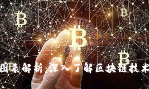 : 区块链的特征图表解析：深入了解区块链技术的五大核心特征