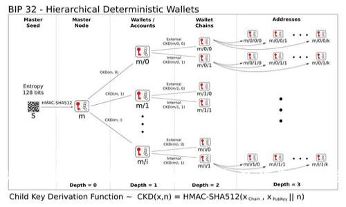 TokenPocket下载量分析：探索加密钱包的增长趋势与用户偏好