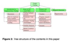 如何在TP钱包中购买PERP币：全面指南