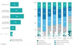 探索区块链社交平台：2023年最受欢迎的选项