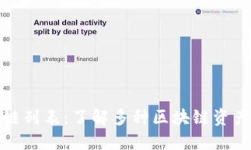 TP钱包公链列表:了解多种区块链资产管理选择